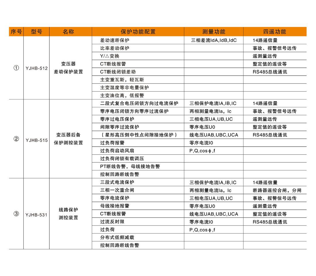 YJHD500系列微機綜合保護裝置