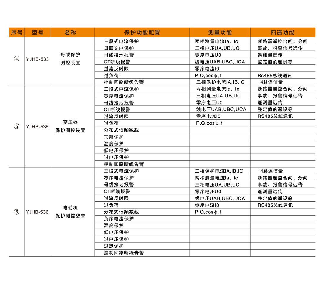 YJHD500系列微機綜合保護裝置