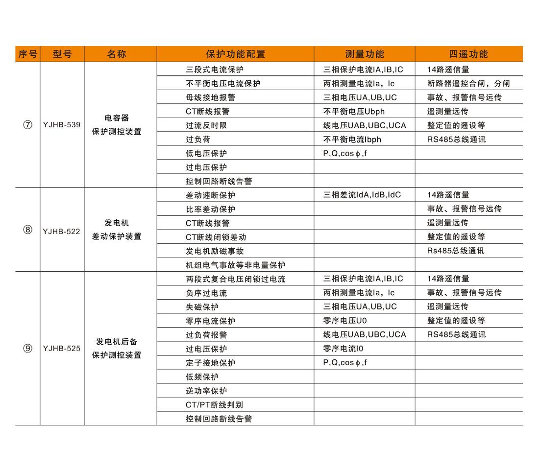 YJHD500系列微機綜合保護裝置