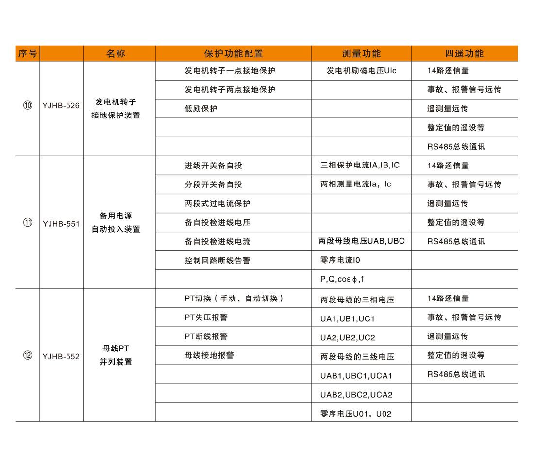 YJHD500系列微機綜合保護裝置