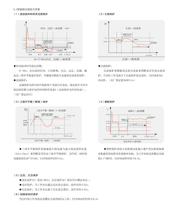 YJCPSK控制與保護(hù)開關(guān)