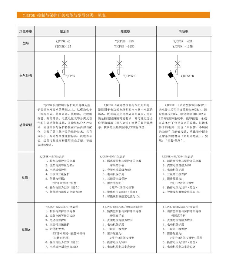 YJCPSK控制與保護(hù)開關(guān)