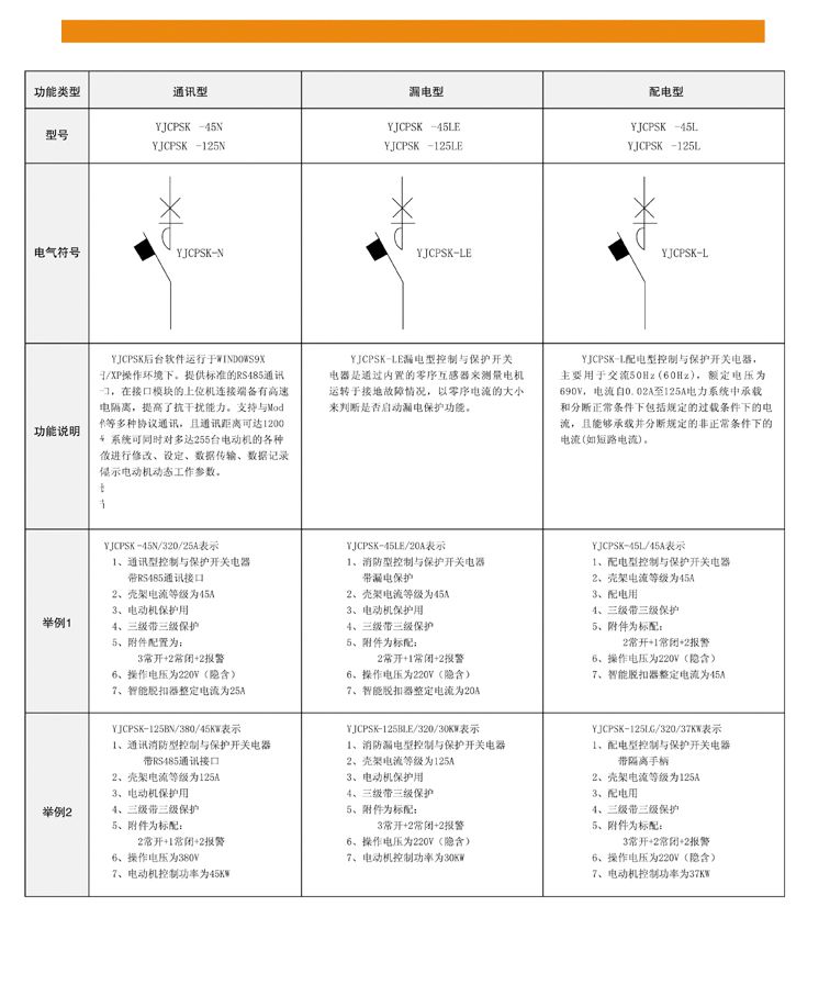YJCPSK控制與保護(hù)開關(guān)